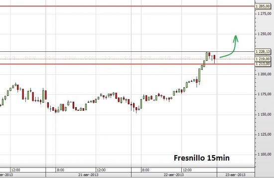 Fresnillo: направление движения