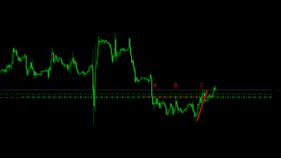 Прогноз EURUSD