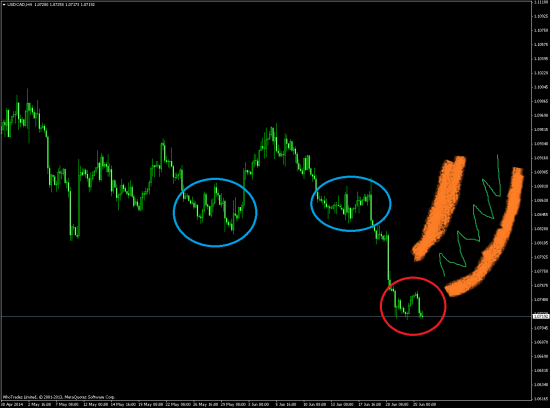 прогноз usdcad