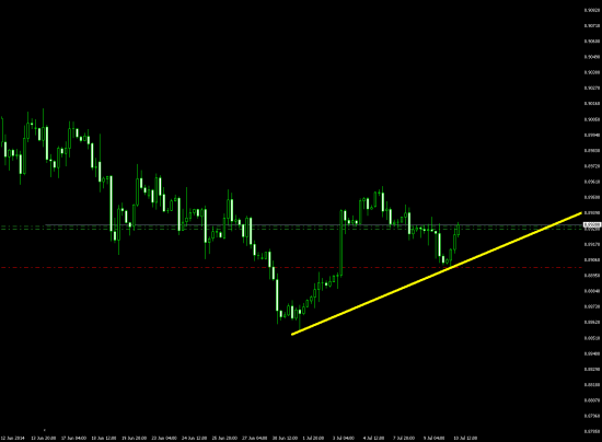 usdchf