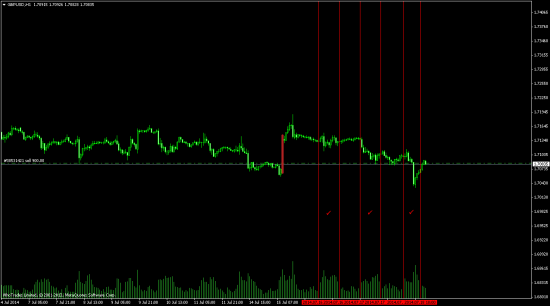 GBP USD (самый лучший прогноз)