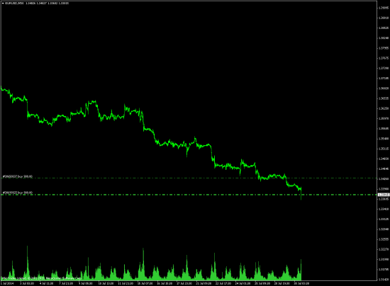 eurusd и немного истории ) спасибо )