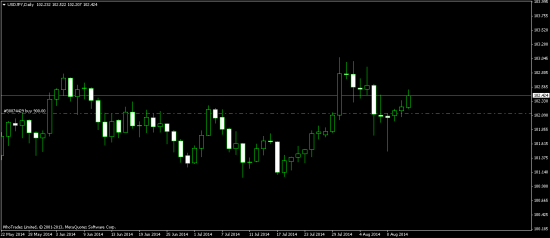 Продолжение UsdJpy  3  (пожалуй лучший сигнал )