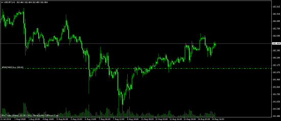 UsdJpy 4 b немного о сбере и других парах )  пожалуй лучшие сигналы )