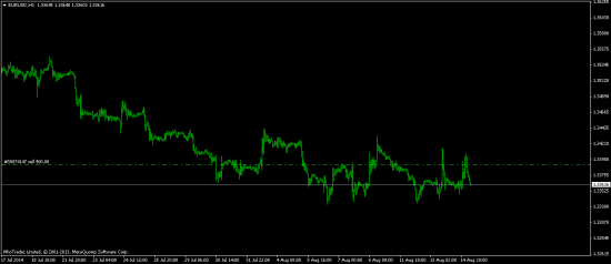 UsdJpy 4 b немного о сбере и других парах )  пожалуй лучшие сигналы )