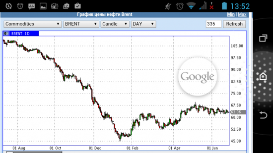 Нефть - визуально.