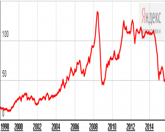 Анализ инфляции в России за 24 года , выводы на сегодня.