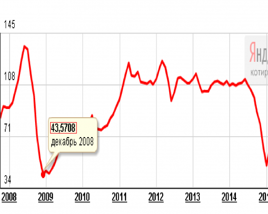 Анализ инфляции в России за 24 года , выводы на сегодня.