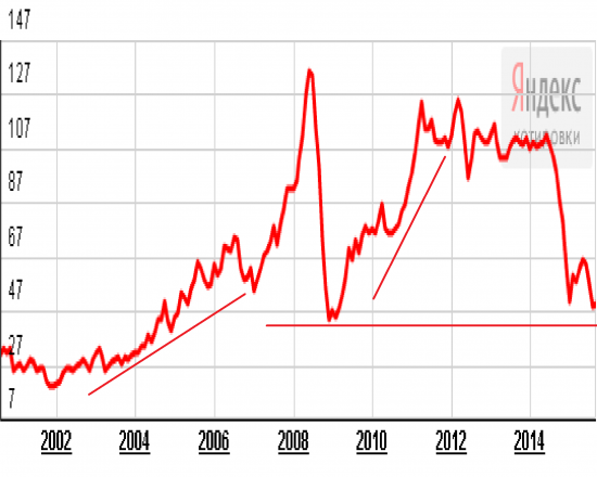 Анализ инфляции в России за 24 года , выводы на сегодня.