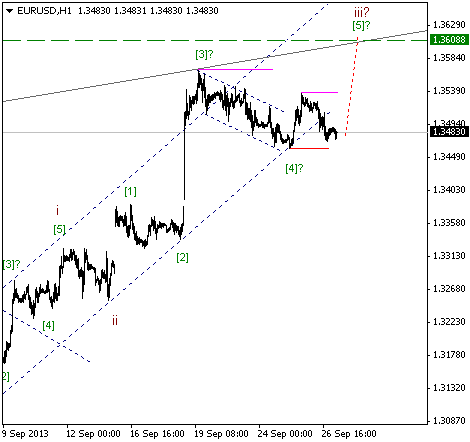 Волновой анализ и разметка EUR/USD