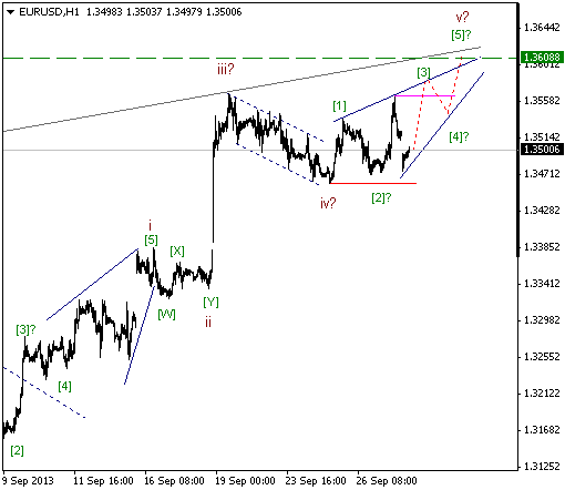 Волновой анализ и разметка EUR/USD