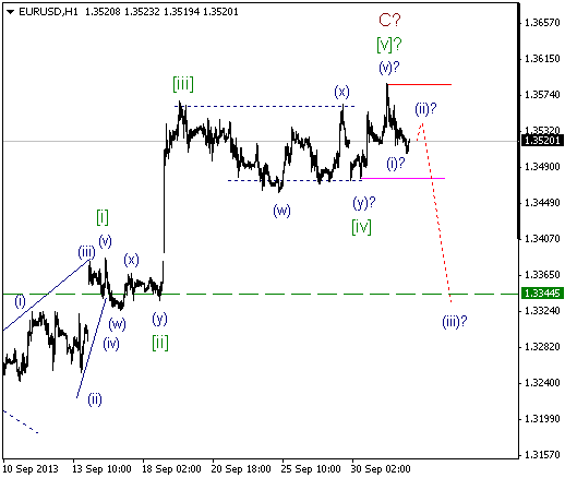 Волновой анализ и разметка EUR/USD