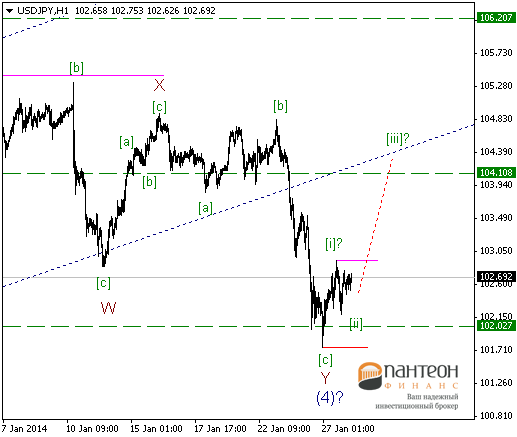 Покупки EUR/USD в преддверии ФРС