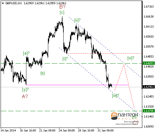 Короткие позиции по EUR/USD