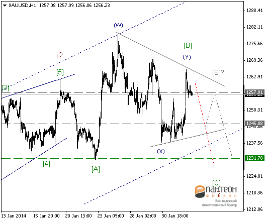 Короткие позиции по EUR/USD