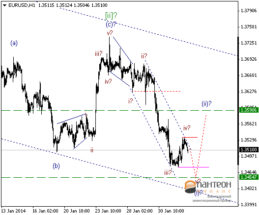 Короткие позиции по EUR/USD