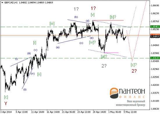 «Sell in May and go away» миф или мудрость?