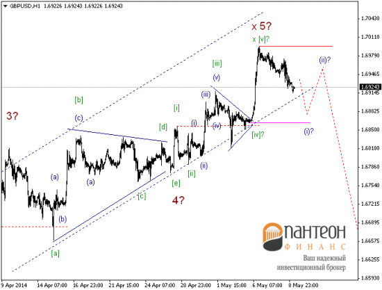 Разворот? «Sell in May and go away» может все-таки не миф?