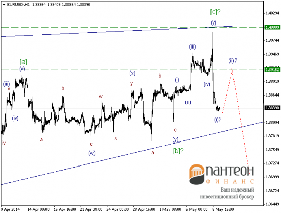 Разворот? «Sell in May and go away» может все-таки не миф?