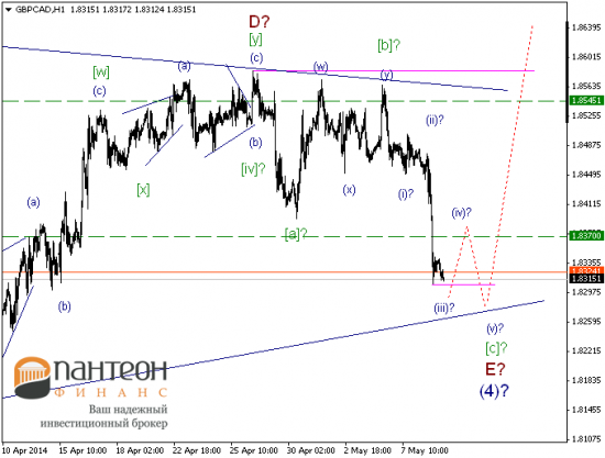 Разворот? «Sell in May and go away» может все-таки не миф?