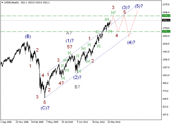 S&P500, DJ, Nikkei225, Crude oil