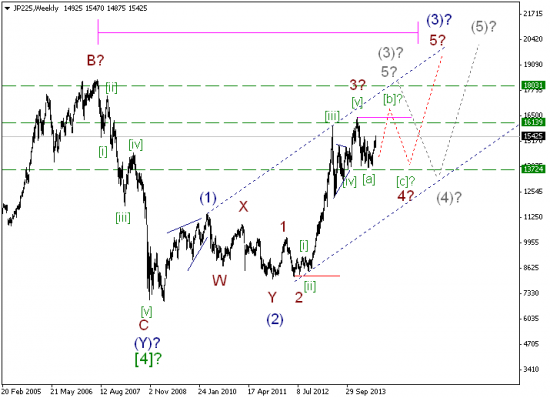 S&P500, DJ, Nikkei225