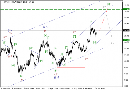 Crude oil