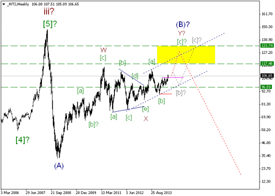 Crude oil