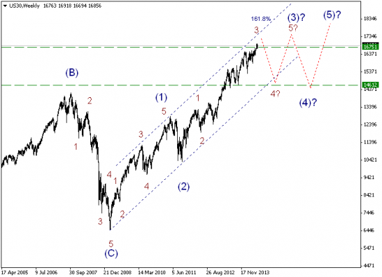 S&P500, DJ, Nikkei225