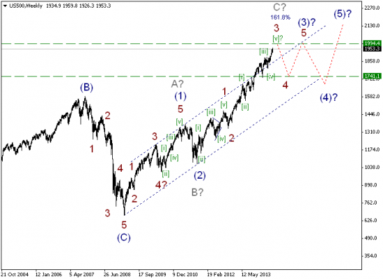 S&P500, DJ, Nikkei225