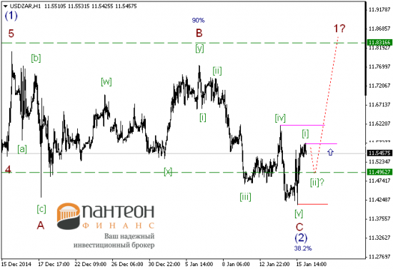 Решение ШНБ оказало давление на пару EURUSD.