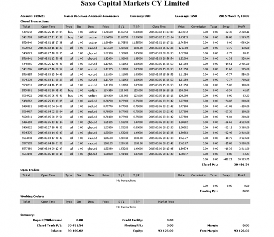 Система сигналов, отчет за неделю (с 02,03,2015 по 06,03,2015).