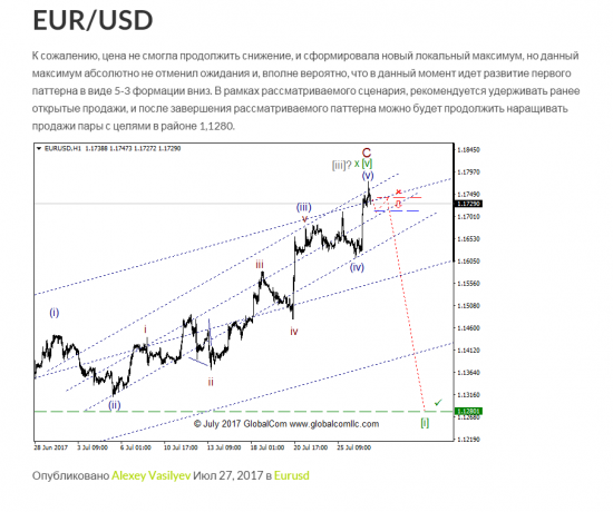 Видишь пять волн, жди разворот. Часть 2, построение торгового плана, новая позиция