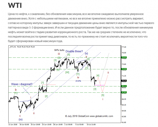 WTI с точки зрения моделей EWP, ситуация которая может привлечь внимание.  Промежуточный итог 3, ключевой момент