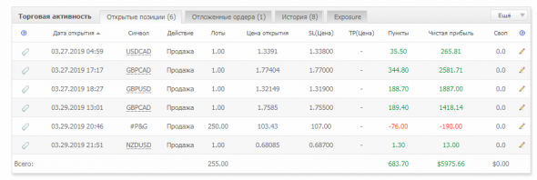 Волновой Принцип Эллиотта, работает или нет? Месяц 1, неделя 4 (real trading)