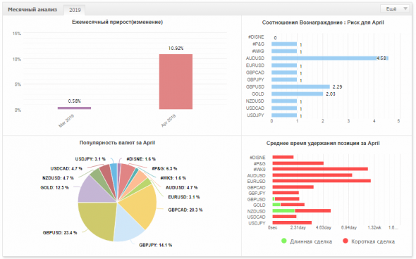 Волновой Принцип Эллиотта, работает или нет? Месяц 2, неделя 4 (real trading)