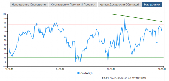 WTI с точки зрения Волнового Принципа Эллиотта. Промежуточный итог 10. Потенциальная Диагональ