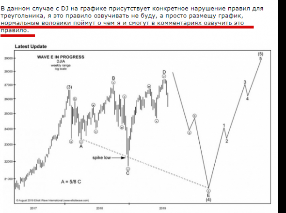 EWP. Правило для треугольников и паранойя Рюха666