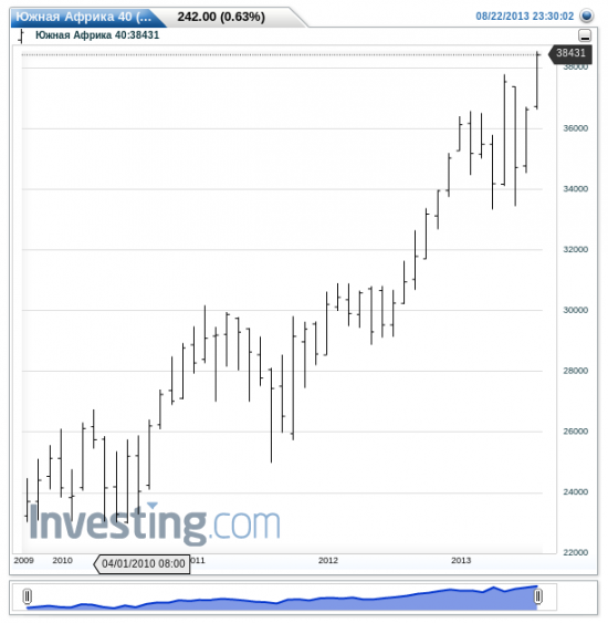 Говорите в мире все плохо и sp500 слетел с катушек?