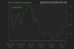 сша, война, рынок