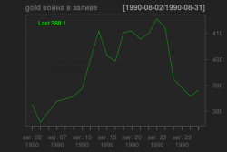 сша, война, рынок