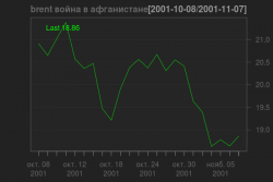 сша, война, рынок