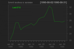 сша, война, рынок