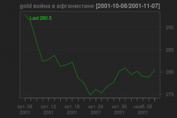 сша, война, рынок