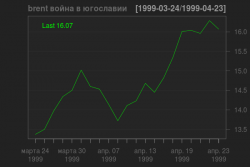 сша, война, рынок