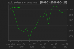 сша, война, рынок