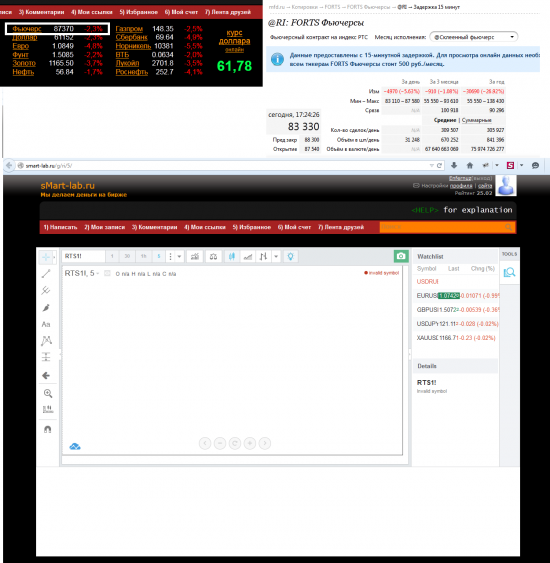 Котировки на СмартЛабе