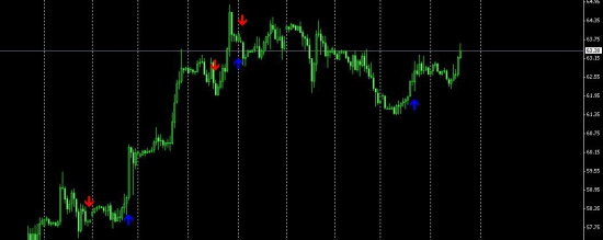 Нефть сигнал на покупку