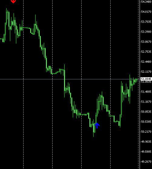 Бакс и нефть дали хорошие сигналы