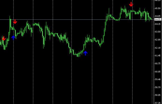 Бакс и нефть дали хорошие сигналы